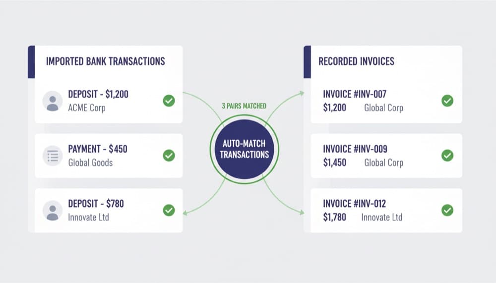 Bank transaction auto-matching in accounting software showing imported transactions matched to invoices