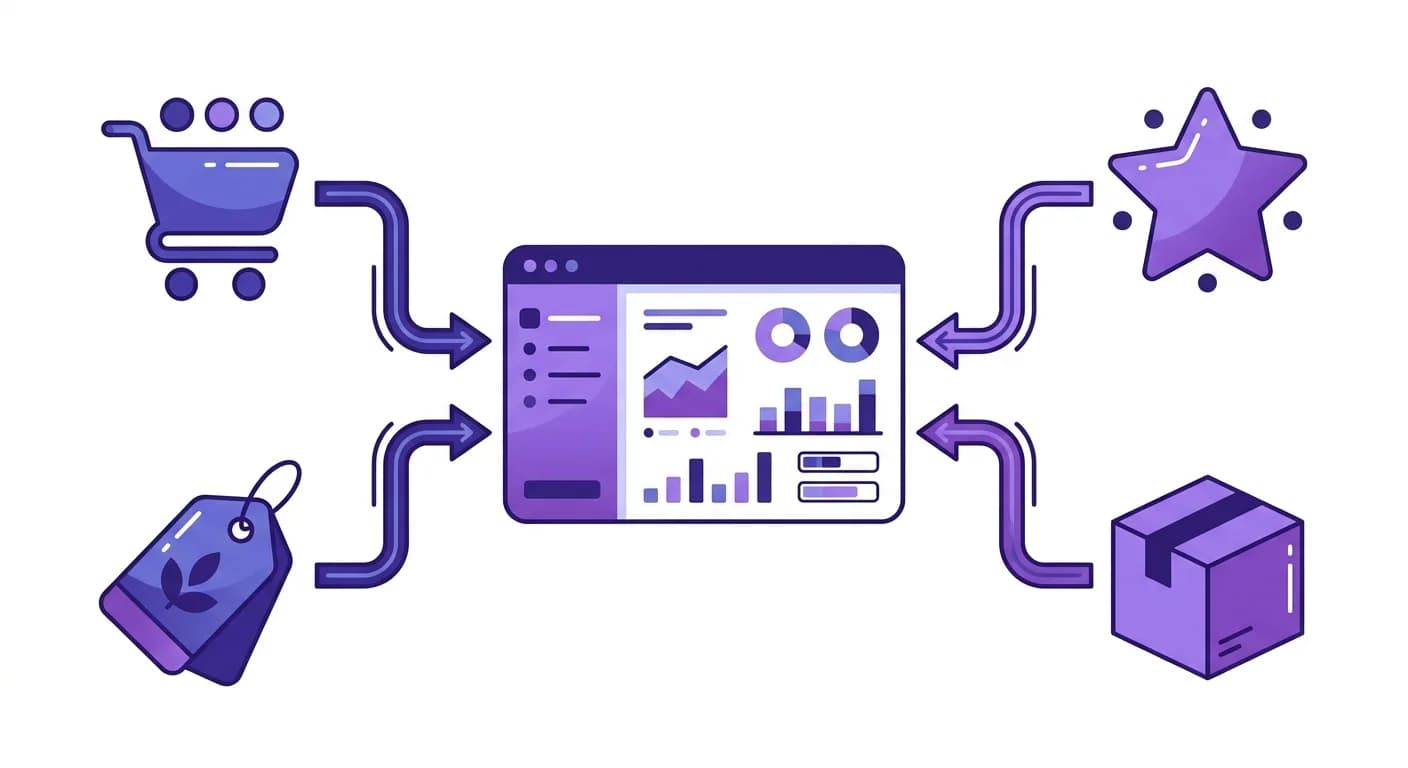 Multi-channel e-commerce platforms connected to one dashboard
