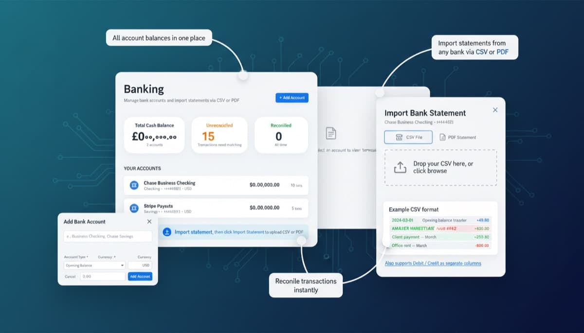 Note.now banking dashboard showing connected accounts, transaction feed with auto-matching, and cash flow forecast chart