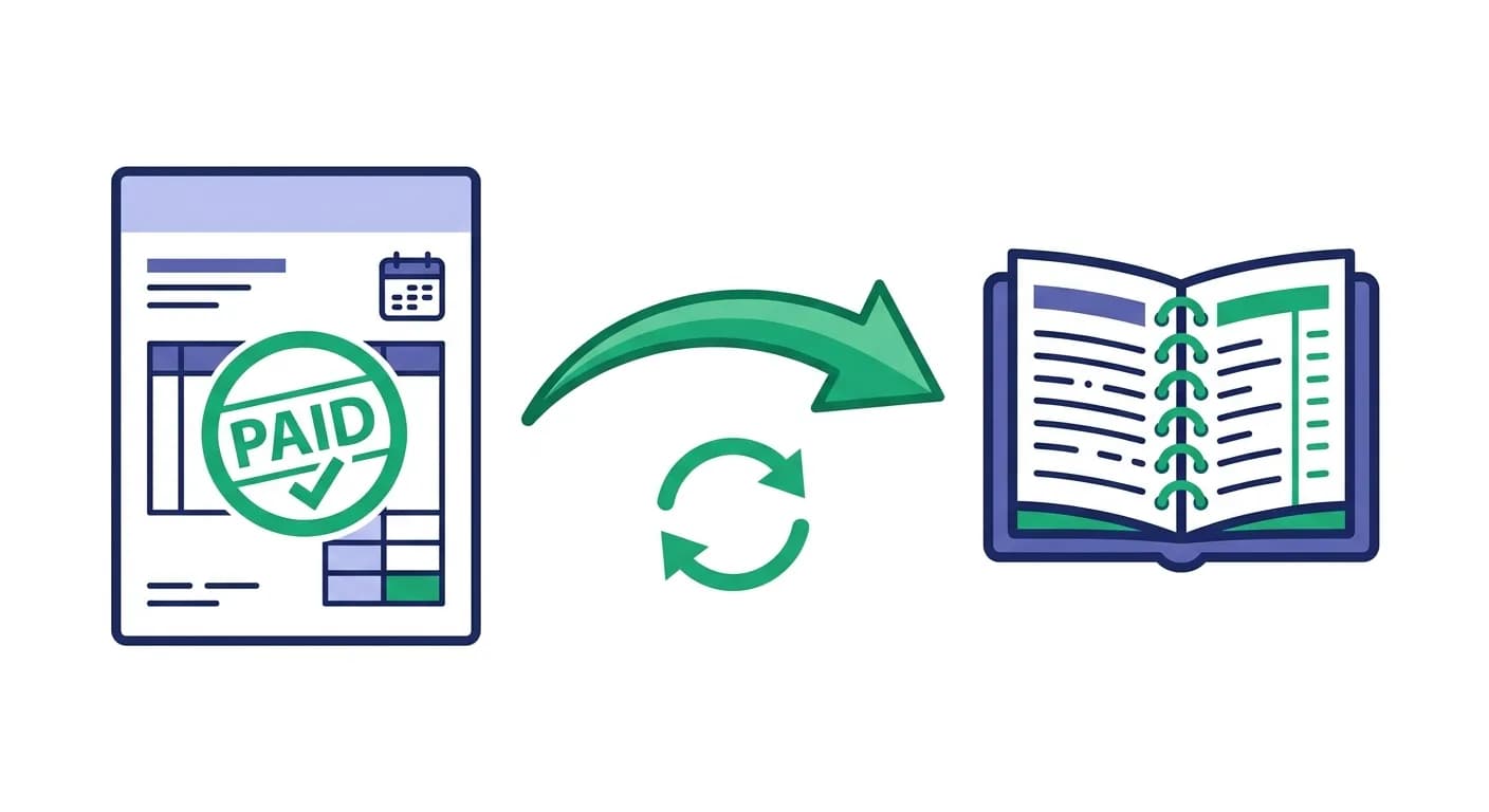 Invoicing workflow overview