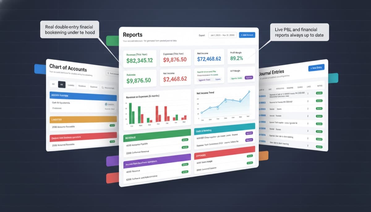 Core Accounting dashboard