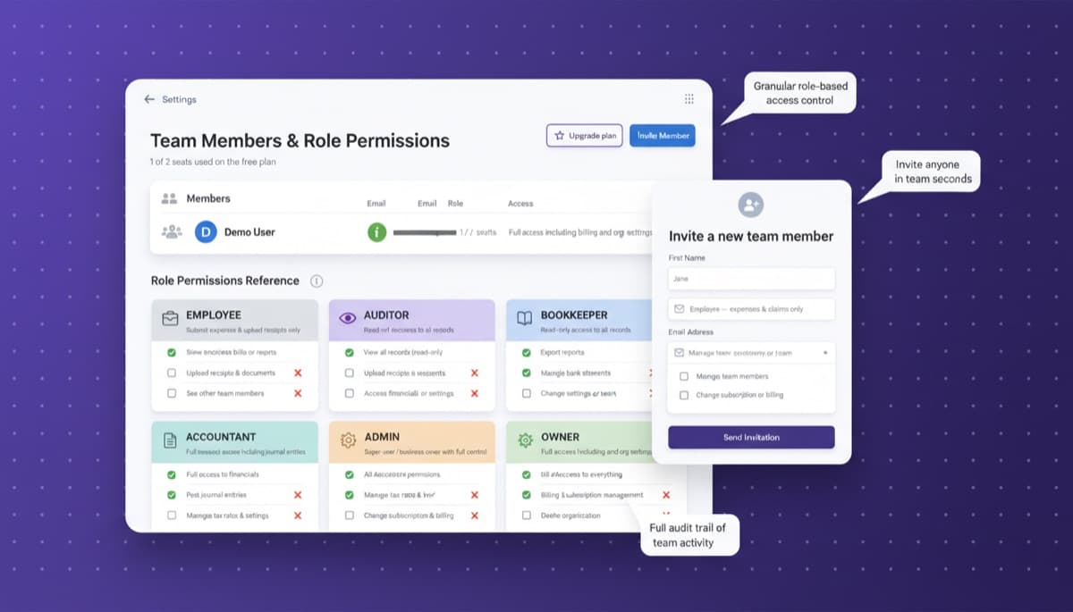 Team & Organization dashboard